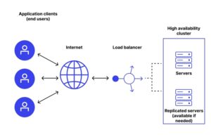 High Availability Solution – Enormous IT